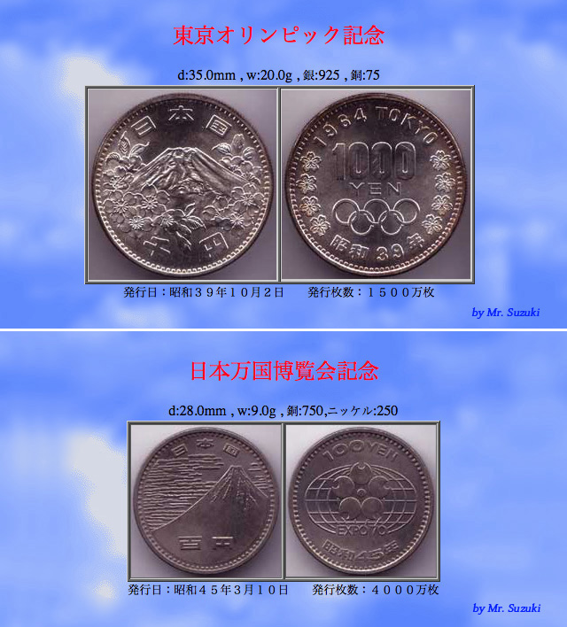 日本銀行 500円 旧貨幣 富士山デザイン 日本銀行 500円 旧貨幣 富士山