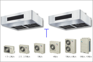 DAIKIN】ダイキン工業 パッケージエアコン FXYTP80MC 2018年製 厨房用