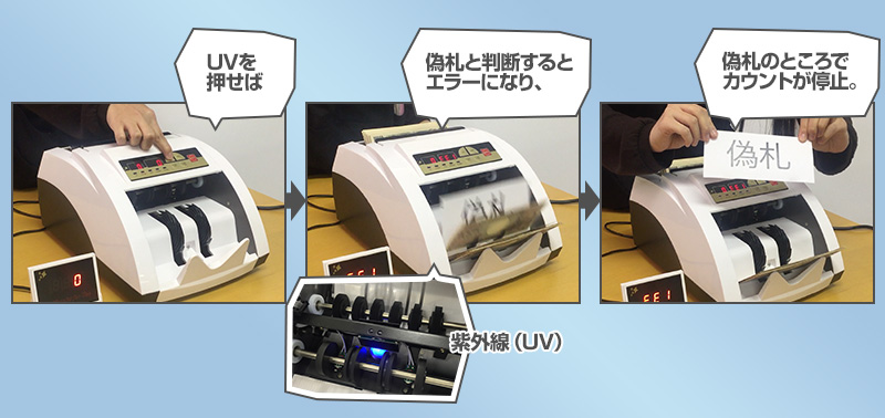 電動オート紙幣カウンター紫外線偽札検知機能付 | THANKO