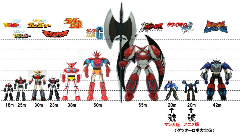ゲッターロボ ポスター B2サイズ