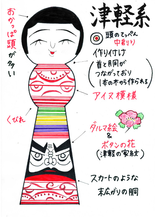 伝統的な木製こけし オレンジと黒のデザイン