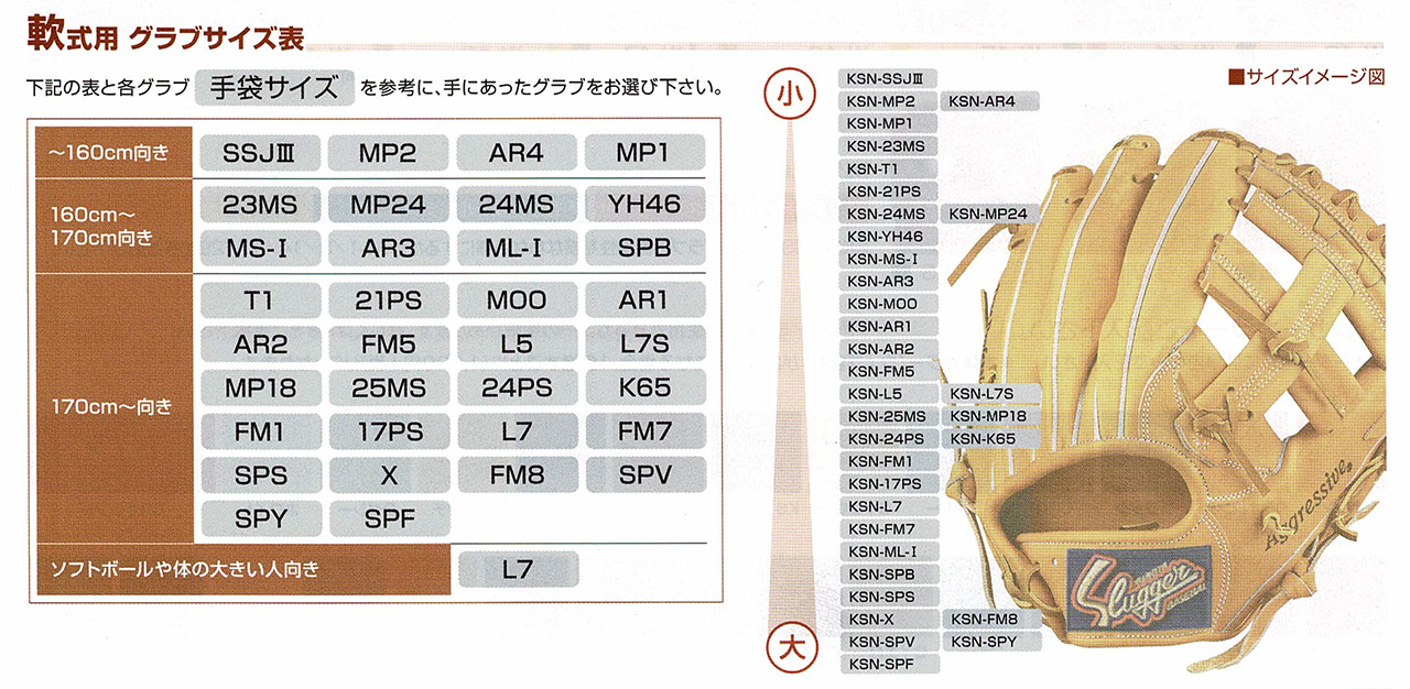 久保田スラッガー軟式用グラブKSN-SSJⅢの通販|湯もみ型付け | ハタエ