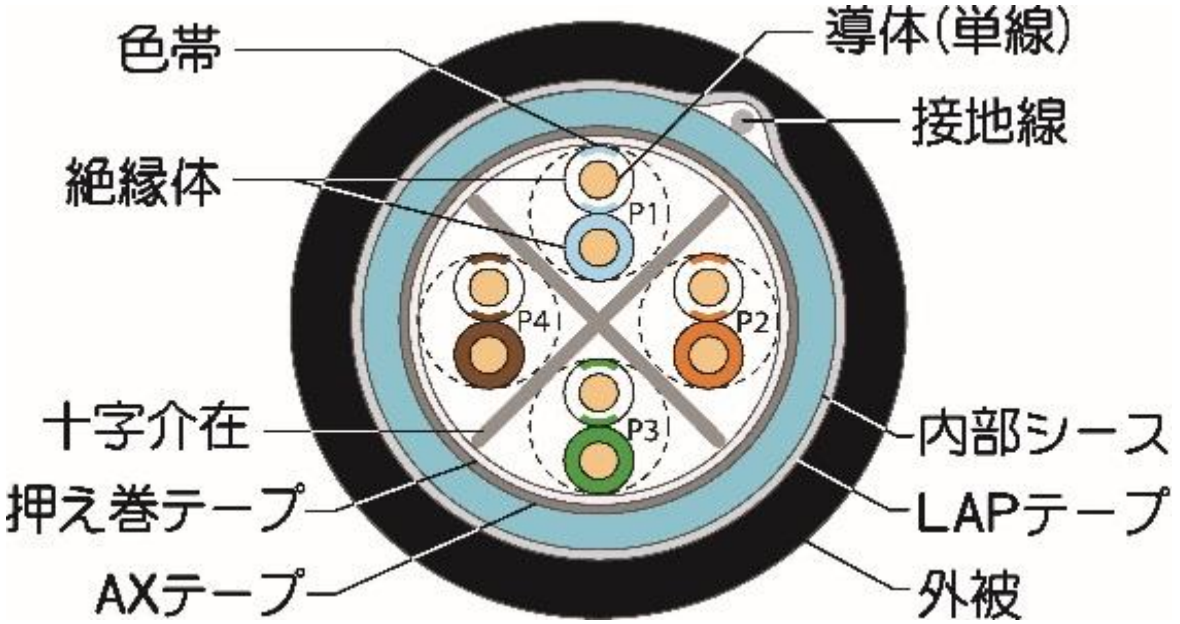 LANケーブル・通信用ケーブルメーカー 通信興業株式会社