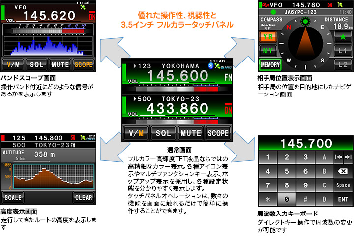 生産終了・完売】FTM-400XD エアバンドSP□液晶保護シートプレゼント