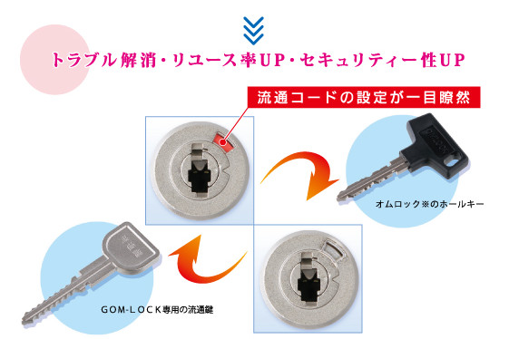 YOROONEさま専用】パチンコ流通キー 40本 YOROONEさま専用】パチンコ