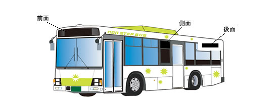一般路線バス用｜デジタル行先表示器｜製品案内｜株式会社オージ