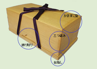 桐箱 4個セット 骨董品 工芸品 桐箱の種類と用途｜