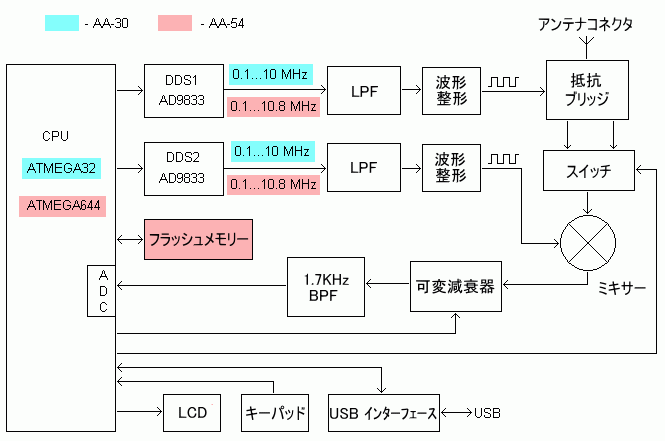 動作説明 | RigExpert™
