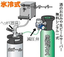 簡単な生ビールサーバーの取扱説明！