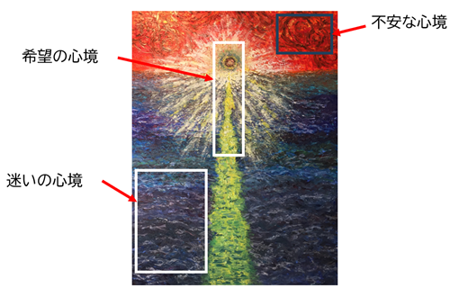 油絵で描く抽象画！色の使い方と描き方について解説 想いをカタチに