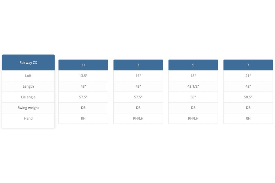 Srixon ZX Fairway Wood Review | Equipment Reviews