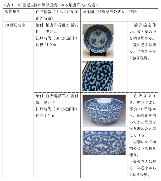 学芸の小部屋 17世紀末期以降の上絵の青と緑 -戸栗美術館-