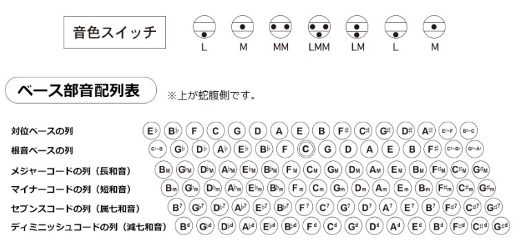 楽天市場】トンボ 独奏用 アコーディオン 37鍵96ベース グランデール