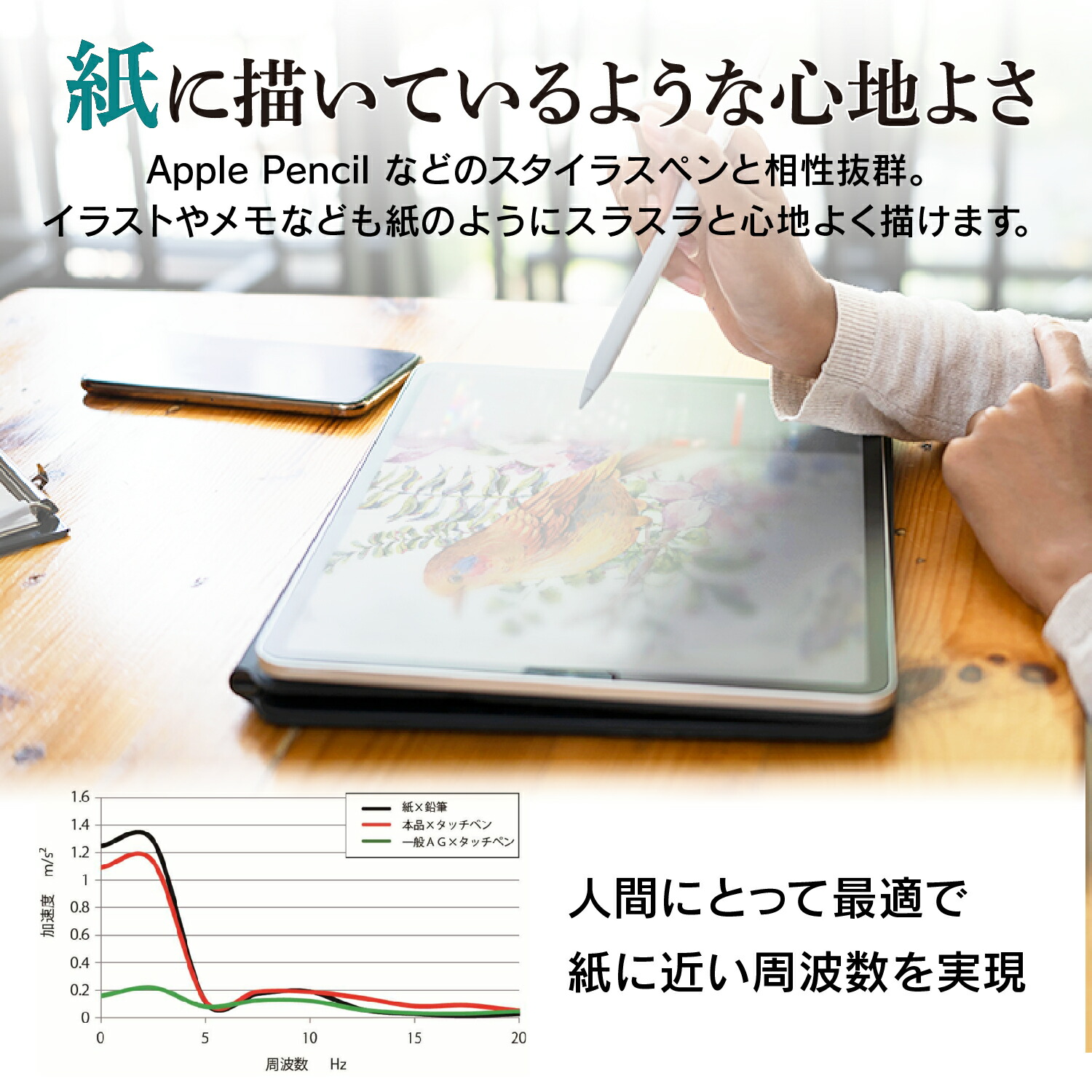 楽天市場】【楽天1位】 iPad ペーパーライクフィルム 2025 新型 ipad