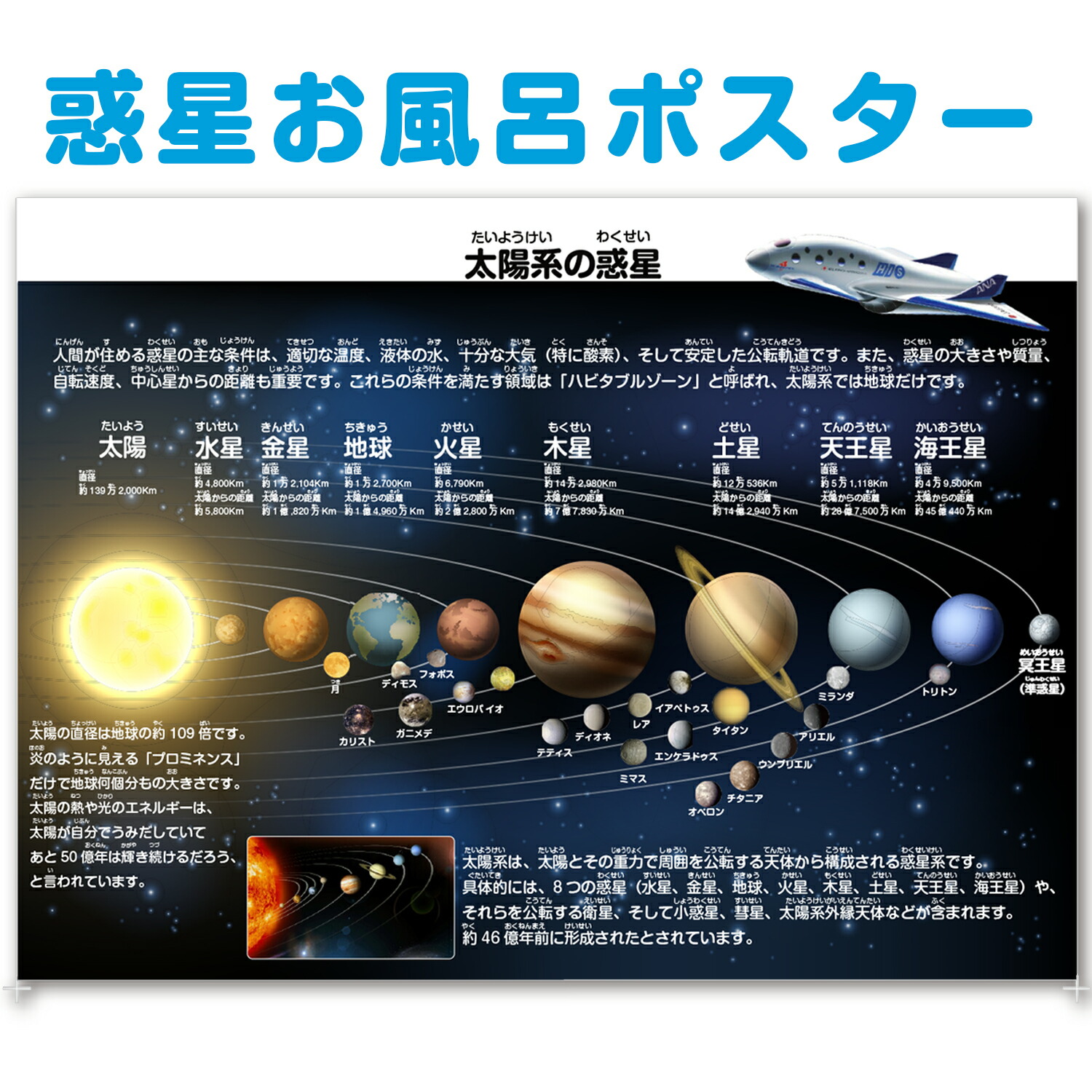 楽天市場】惑星お風呂ポスター地球 星座表 太陽系 宇宙地図 惑星 宇宙
