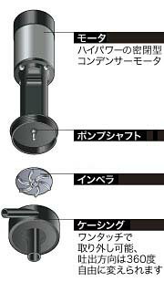 楽天市場】レイシー ・たて型ポンプ P-315V : CEPPO WEB SHOP