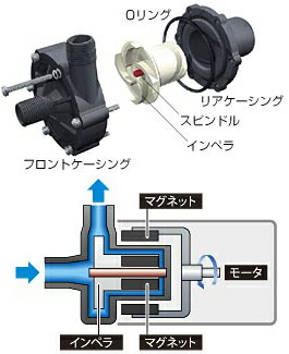 楽天市場】レイシー水陸両用ポンプ RSD-40A 50Hz東日本用・【お