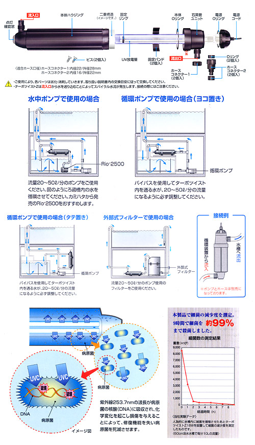 楽天市場】カミハタ ターボツイストZ 36W 殺菌灯 水槽 海水・淡水