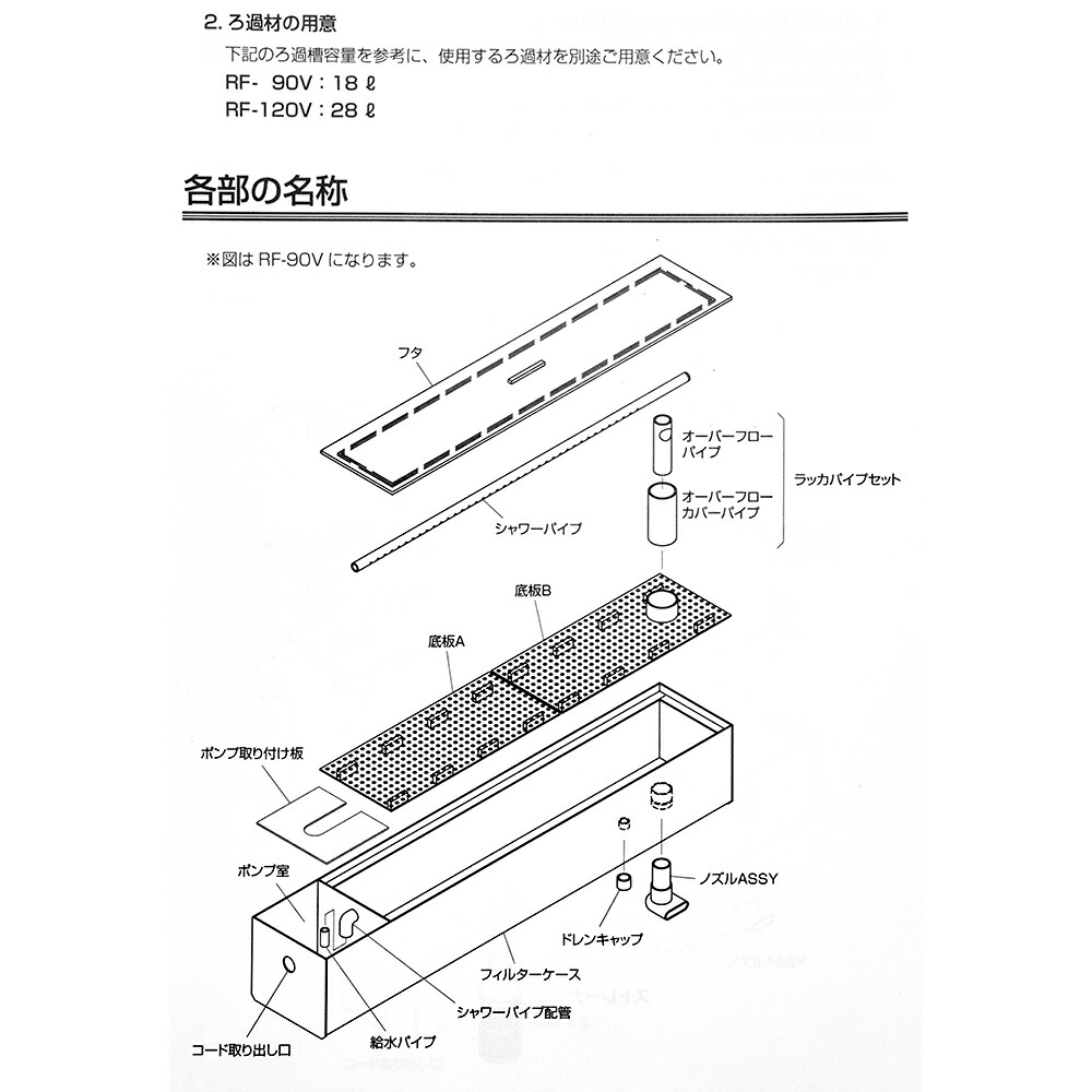 レイシーフィルターRF-90 ポンプP-425Aと接続アクセサリー濾材のセット