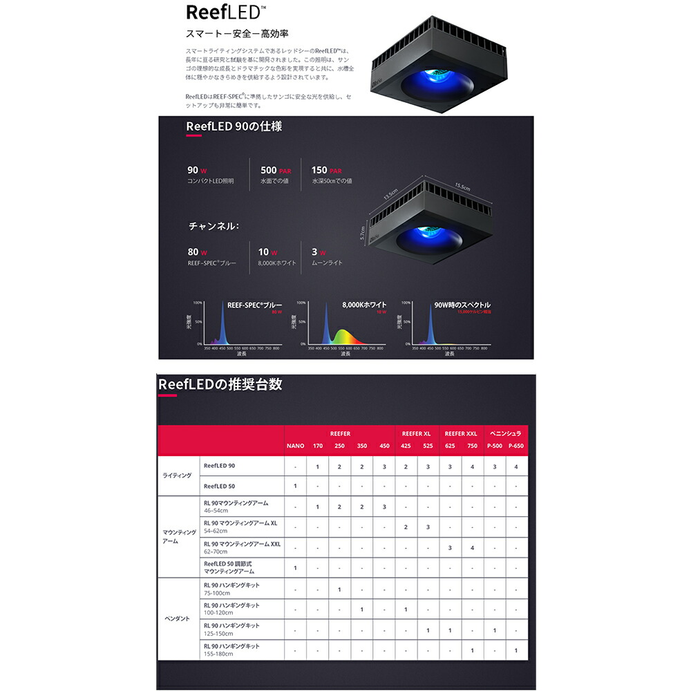 楽天市場】アウトレット品 レッドシー Reef LED 90 サンゴ