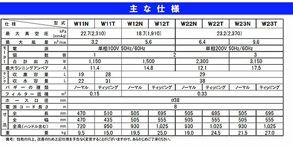 楽天市場】蔵王産業 バックマンW12T（100V） 業務用 掃除機 バキューム