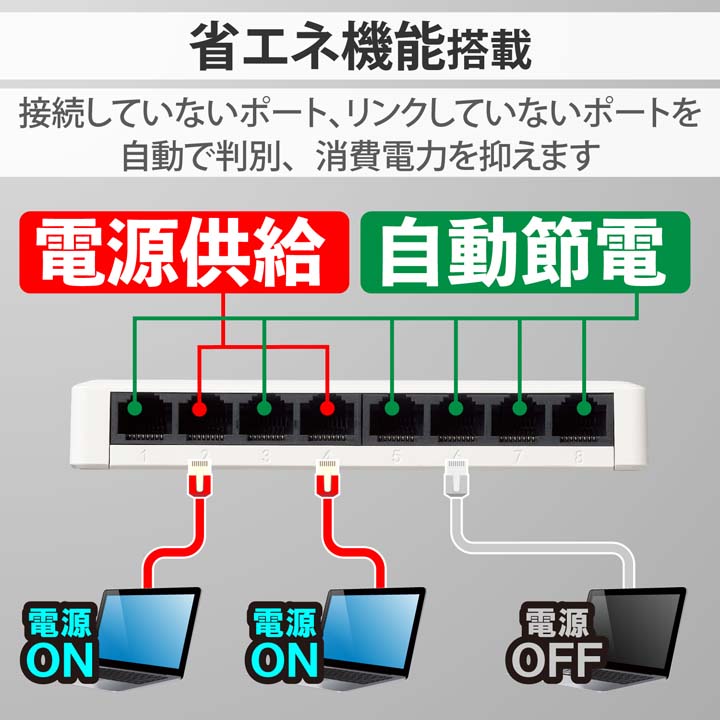 楽天市場】エレコム Giga対応 スイッチングハブ Giga対応 8ポート