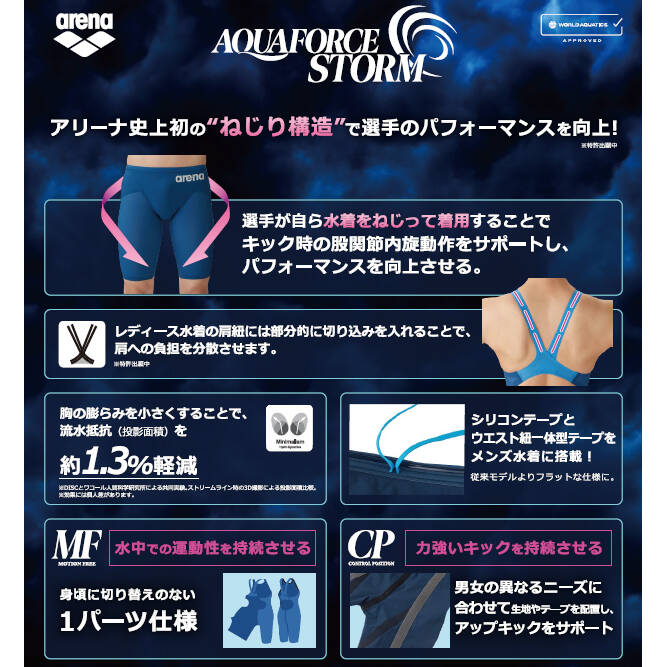 楽天市場】☆セールsale 26〜35％OFF☆ アリーナ arena レディース