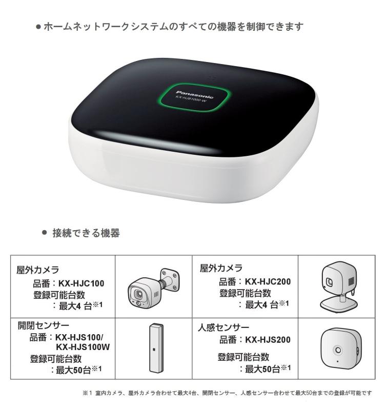 楽天市場】パナソニック 屋内スイングカメラキット KX-HC600K-W