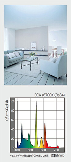 楽天市場】パナソニック ツインパルックプレミア蛍光灯（蛍光ランプ