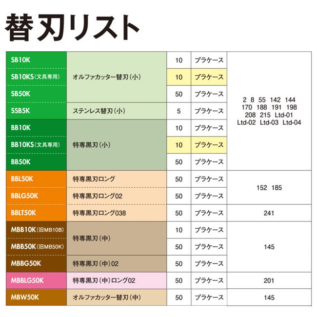 中ロング02 ゼロ・ツー カッターナイフ替刃 50枚入り 5ケース 中ロング