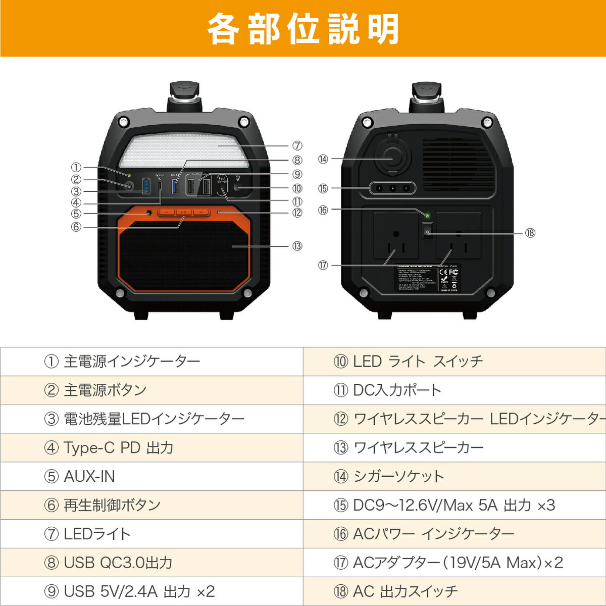 ポタデン ポータブル発電機 AC出力2口 楽天市場】ポータブル電源 ac 高
