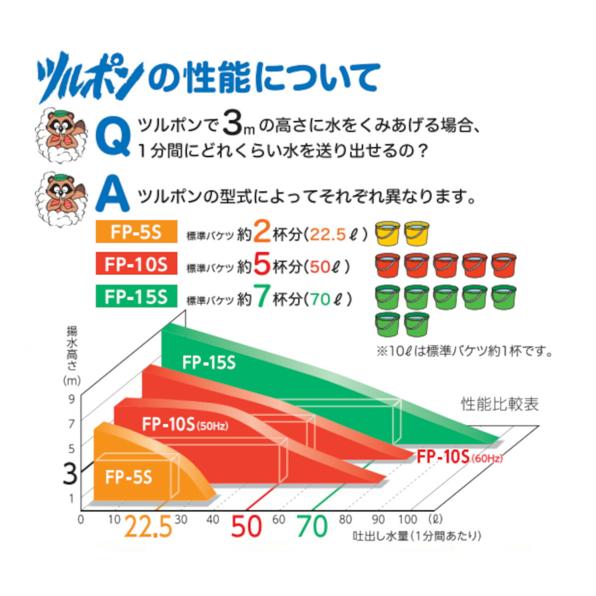 楽天市場】ツルミ 水中ポンプ FP-10S 50Hz 60Hz 単相100V 家庭用