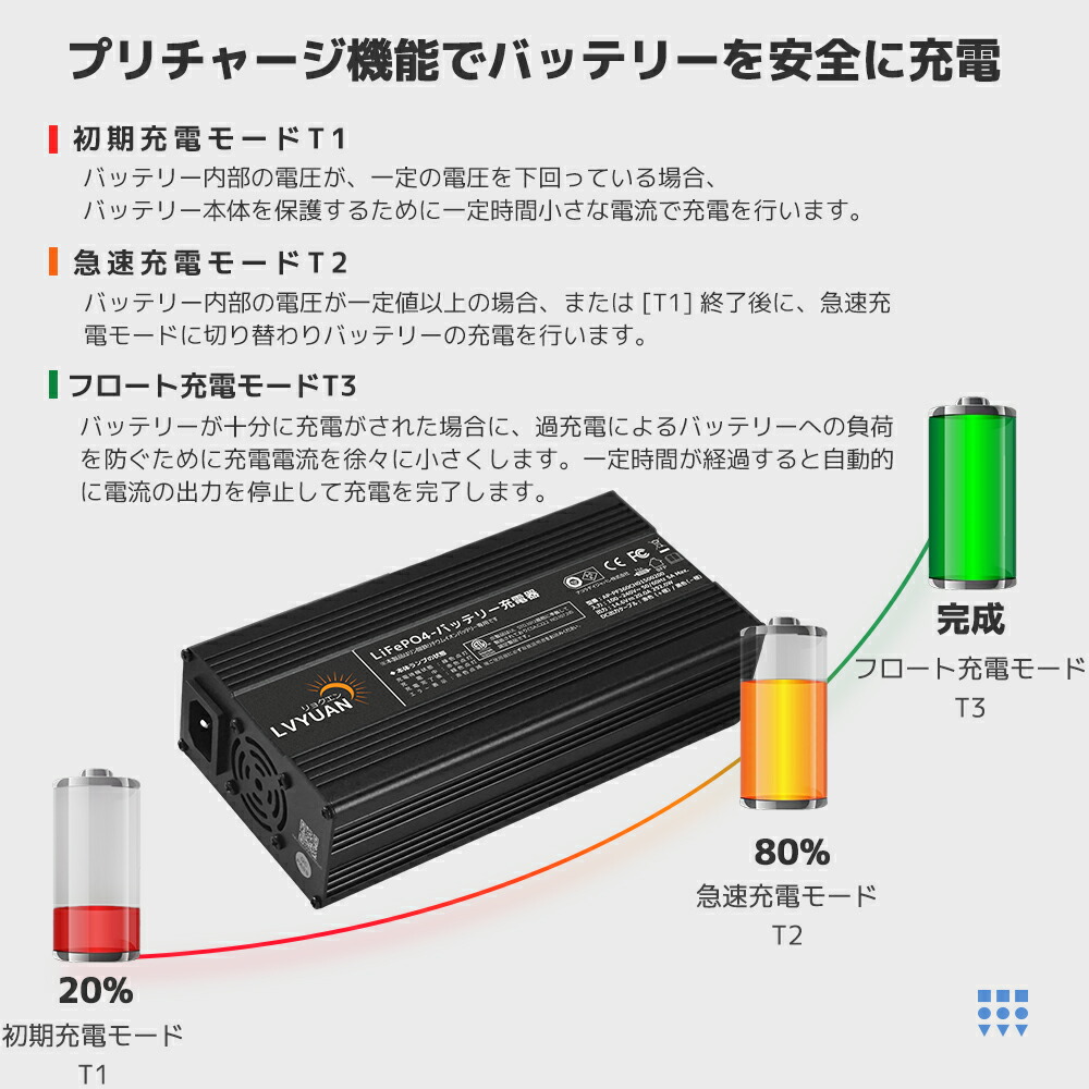 1104バッテリー充電器 40A 12V/24V鉛電池/12V LiFePO4 1008 バッテリー