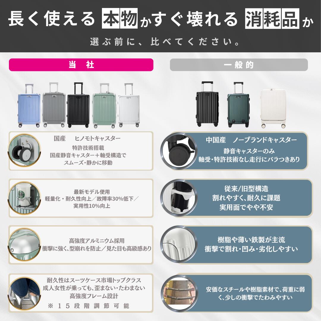 楽天ランキング1位スーツケース リベティーマッドブラック Mサイズ65