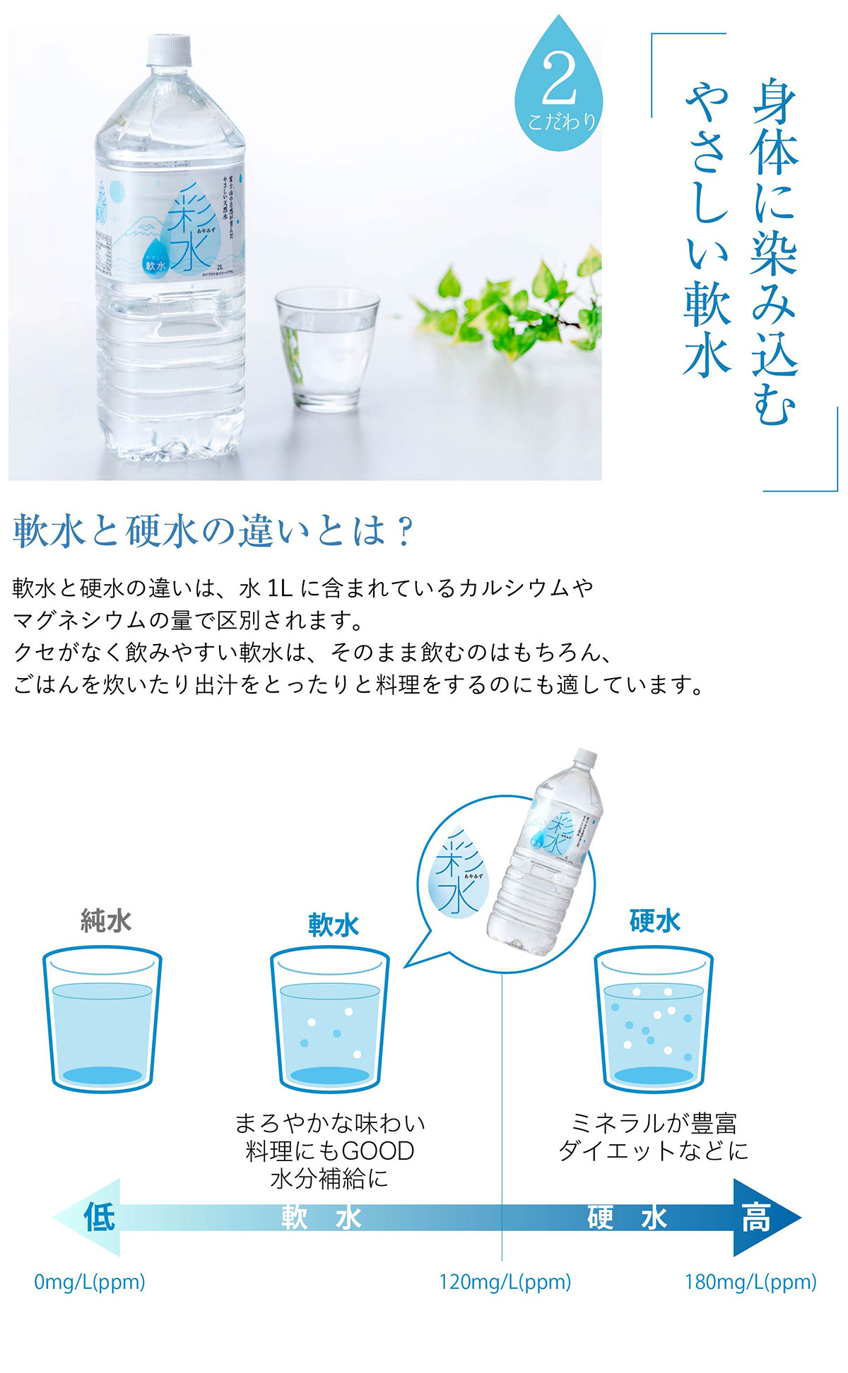 楽天市場】水 2リットル 国産 ミネラルウォーター 彩水-あやみず