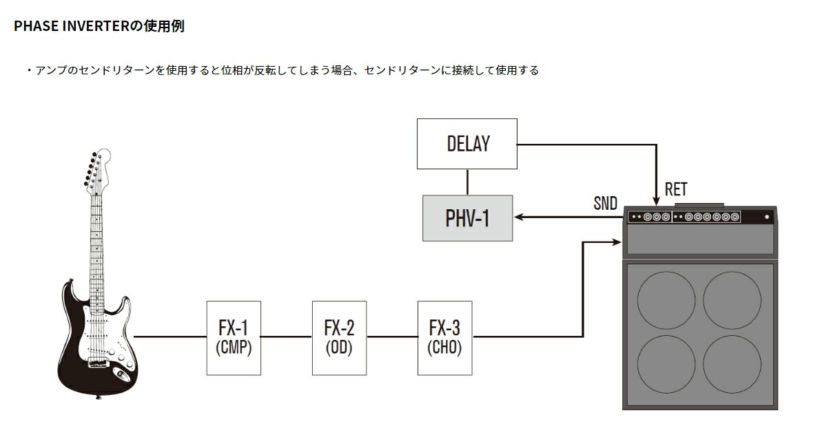楽天市場】FREE THE TONE PHV-1 