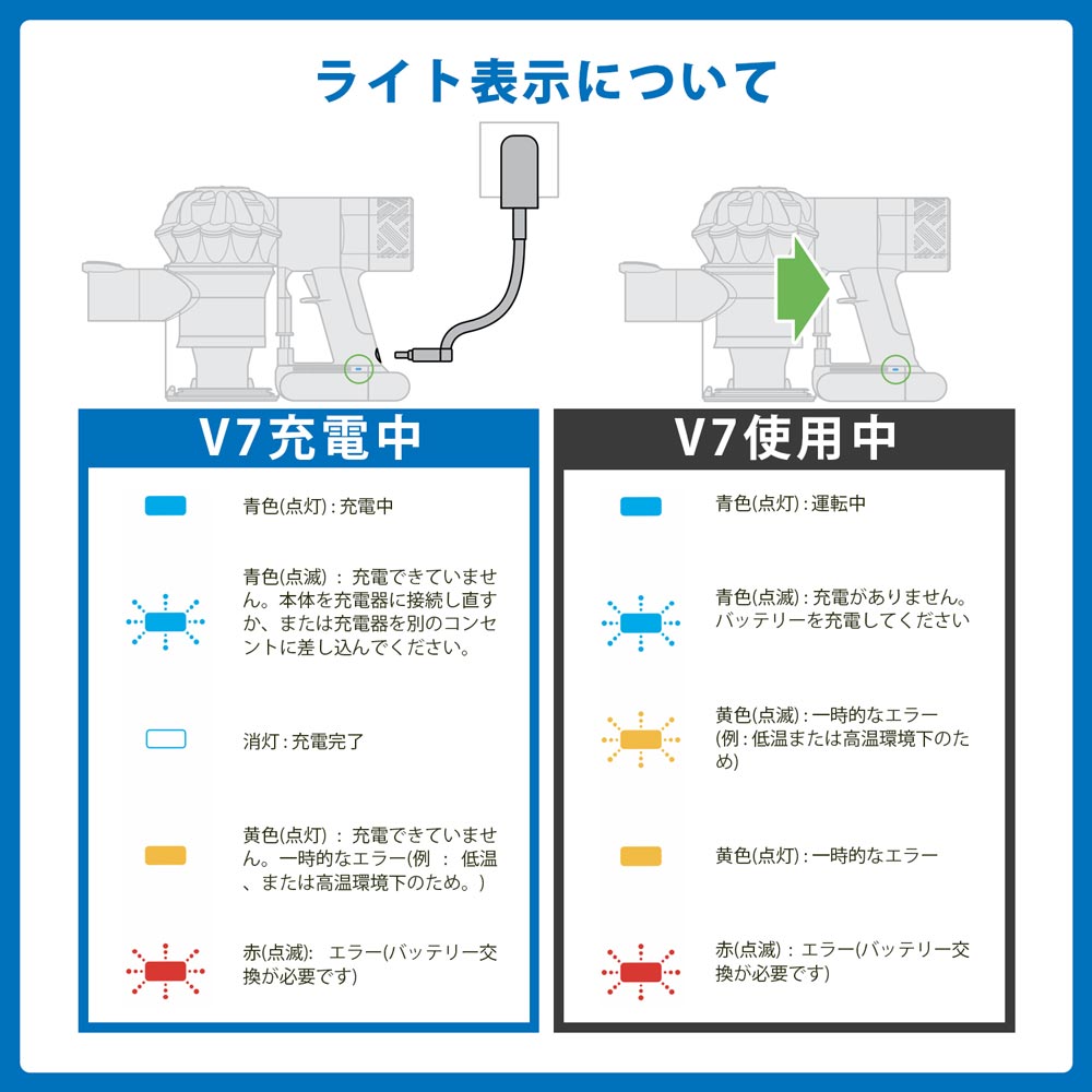 楽天市場】ダイソン v7 バッテリー 大容量 【PSE適合】【PL保険(1億円