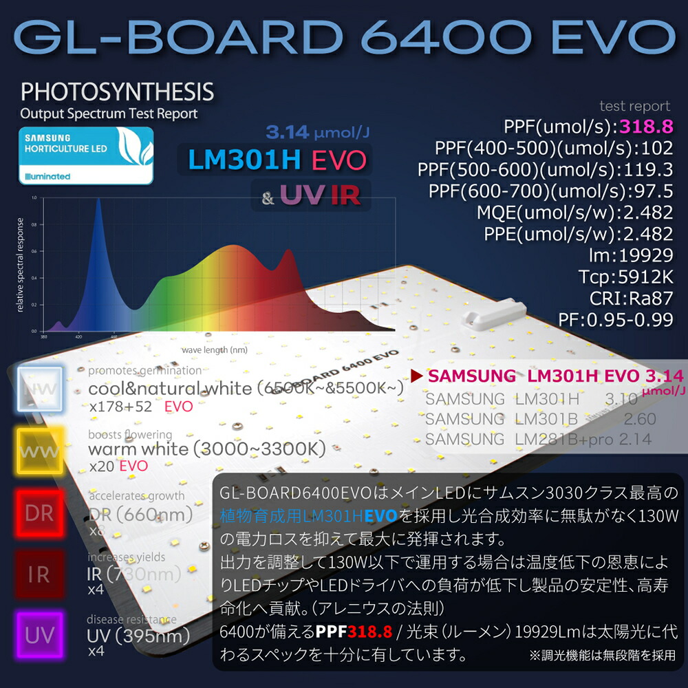 楽天市場】HaruDesign 植物育成ライト GL-BOARD6400 EVO サムスンLED