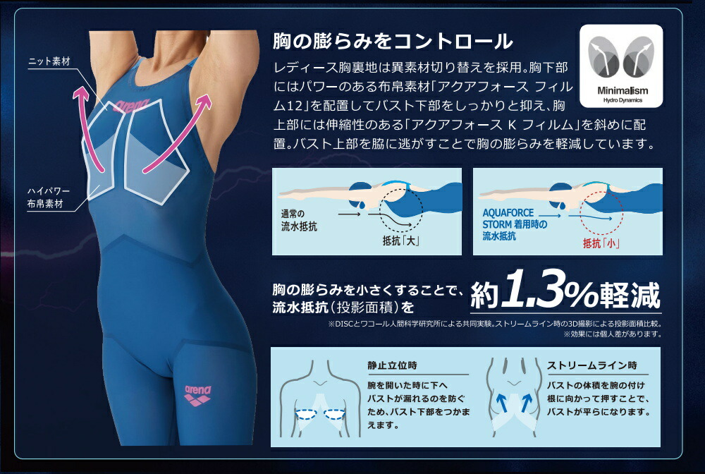 楽天市場】ARENA アリーナ 競泳水着 メンズ アクアフォース ストーム