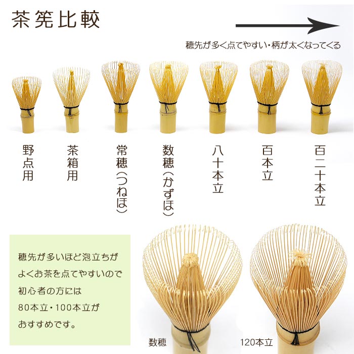 楽天市場】茶道具 茶筅 10本セット 茶せん 100本立 茶筌 茶筅セット