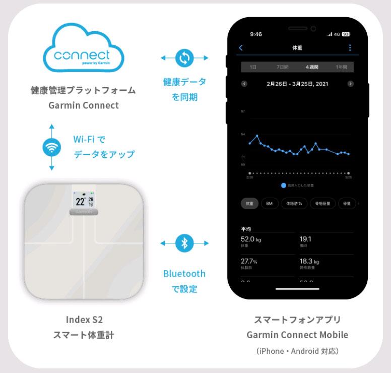 どんちゃん様用】GARMIN INDEX S2 ブラック 体重計 スケール 楽天市場