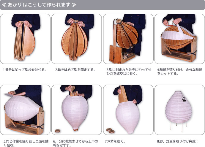 楽天市場】イサムノグチ AKARI あかり アカリ 33N+PEN2-16（無地） LED