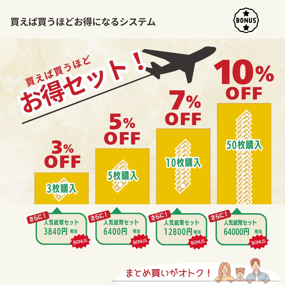 楽天市場】【優良ショップ受賞】 5万イラクディナール 5枚☆即日発送