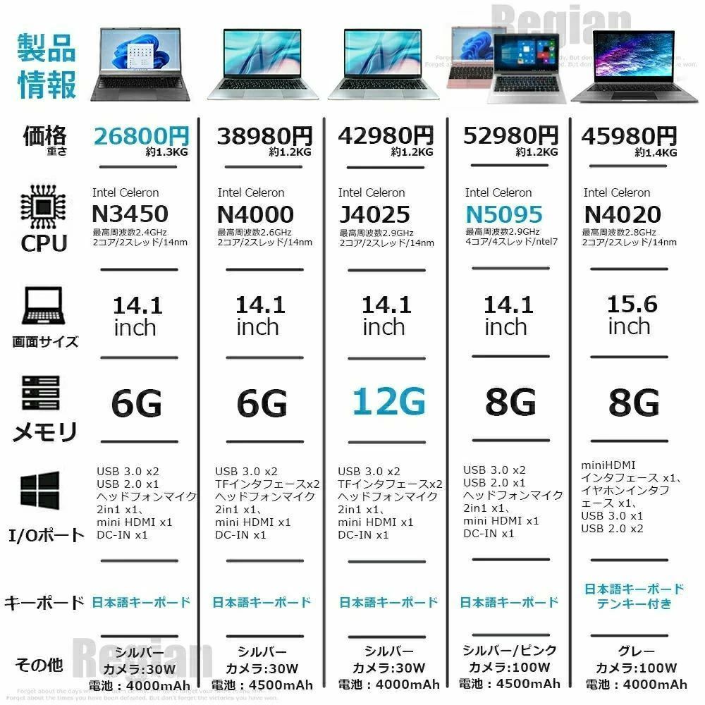 新品 パソコン ノートパソコン office 第13世代 CPU フルHD液晶 高性能