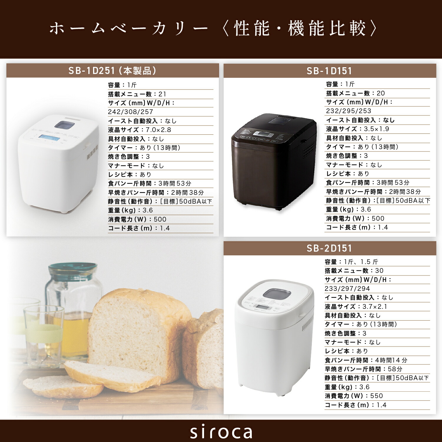 楽天市場】【シロカ公式】おうちベーカリー ベーシック