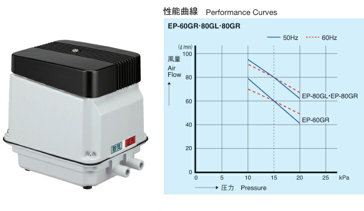 楽天市場】安永 浄化槽ブロアー 60L エアーポンプ EP-60GR 2口省エネ型