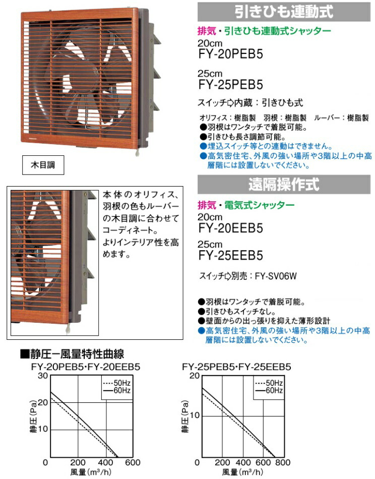 楽天市場】パナソニック 換気扇 FY-25PEB5 羽25cm/埋込30cm