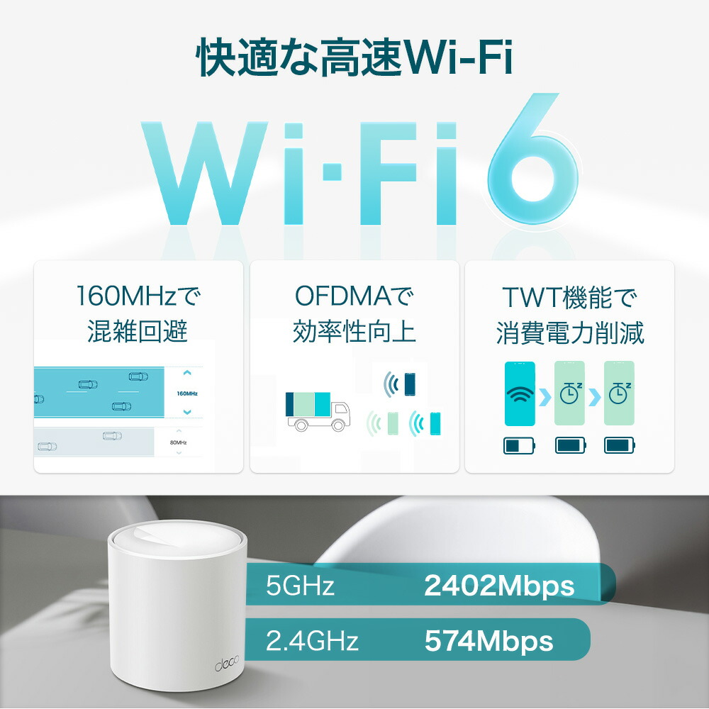 楽天市場】【ポイント20倍】TP-Link 新世代 Wi-Fi 6 メッシュWi-Fi
