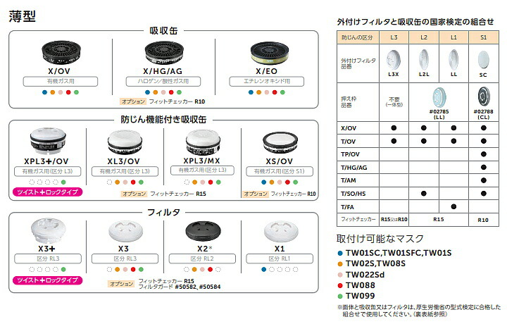 楽天市場】重松 防じん 防毒マスク 両方対応 TW099 Mサイズ 【シゲマツ