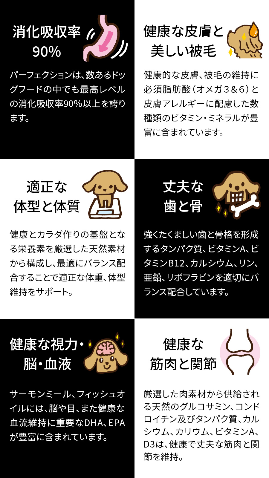 楽天市場】パーフェクション ドッグフード ポーク 大粒 6kg 犬 ドッグ